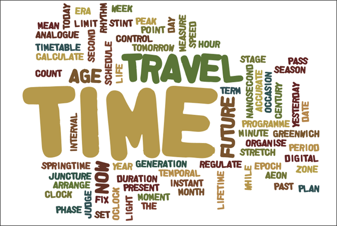 Image of Example Word Cloud: synonyms for the word 'time'